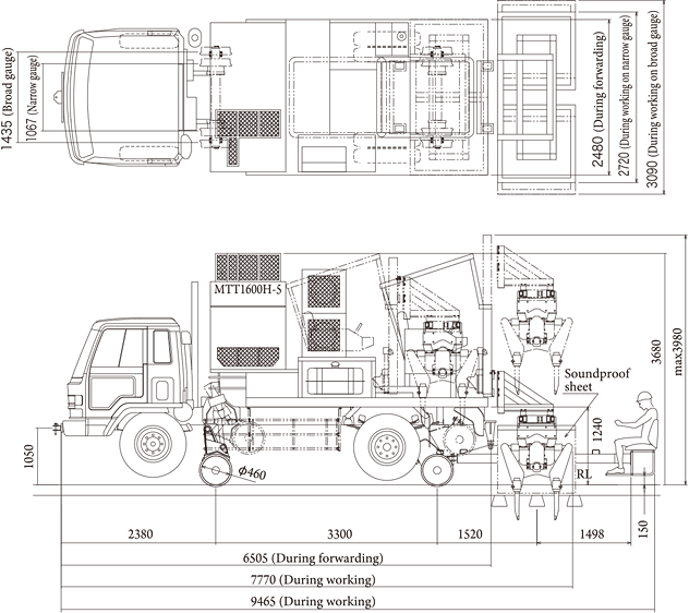 Major dimensions