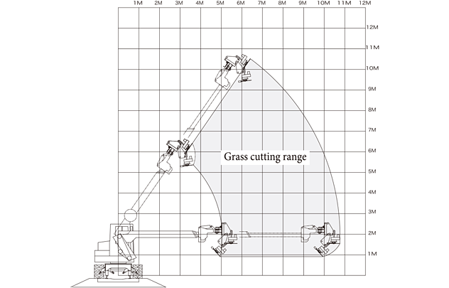 Example of working range of disc cutter installed on crane